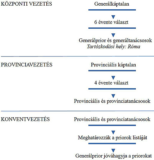 Egy eszme addig él, ameddig kapcsolatban marad azzal a titokkal, amely létrehozta. / Betegápoló Irgalmasrend Magyarország Egy eszme addig él, ameddig kapcsolatban marad azzal a titokkal, amely létrehozta.